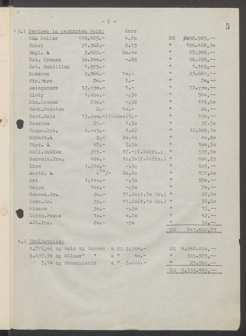 Globocnik Aktion Reinhard