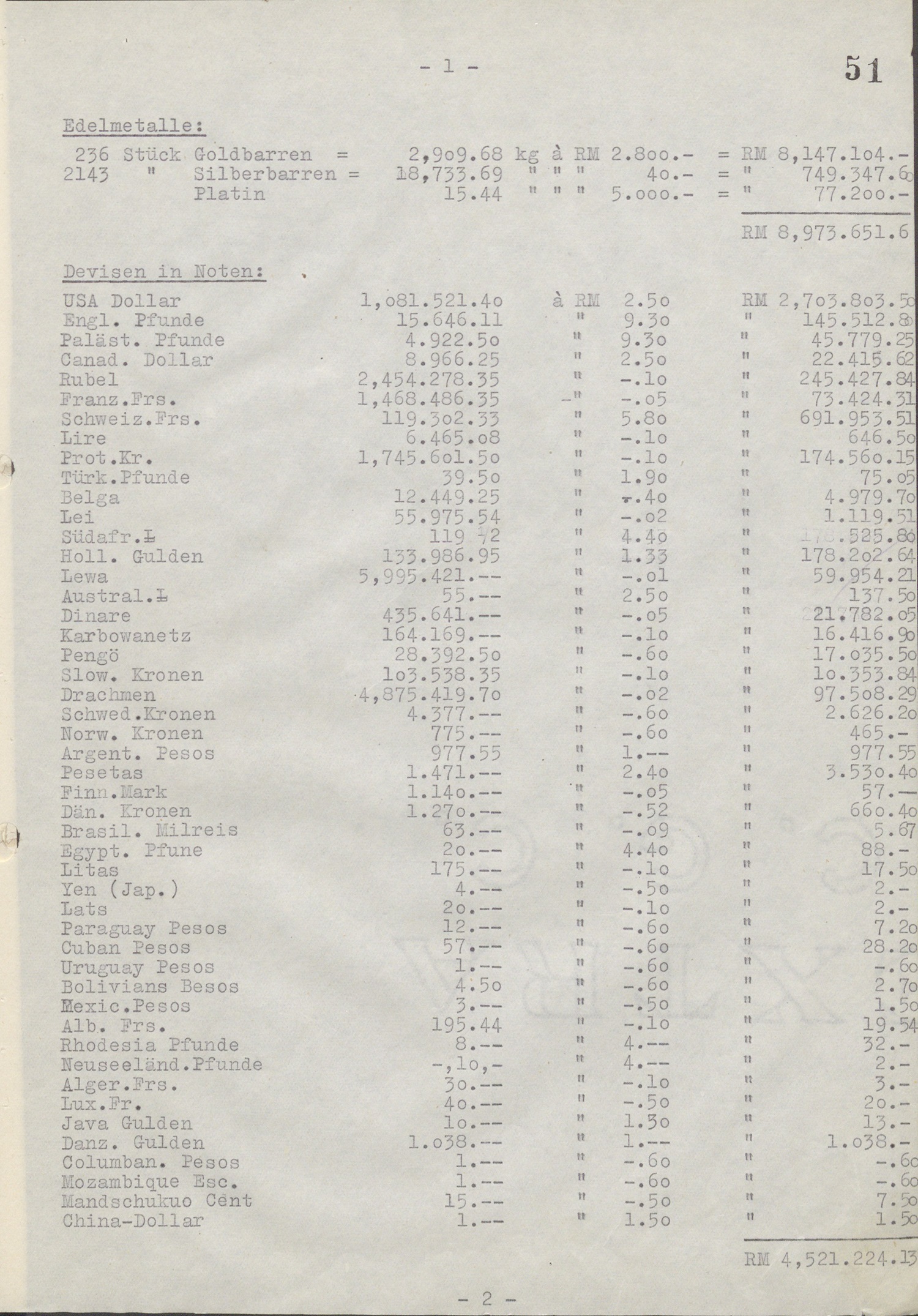 Report of the Cash Office of Operation Reinhardt
