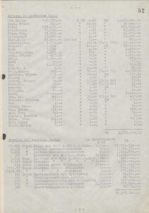 Report of the Cash Office of Operation Reinhardt