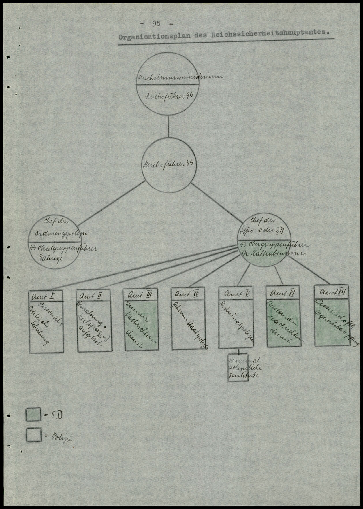 Report dated Februay 9, 1944