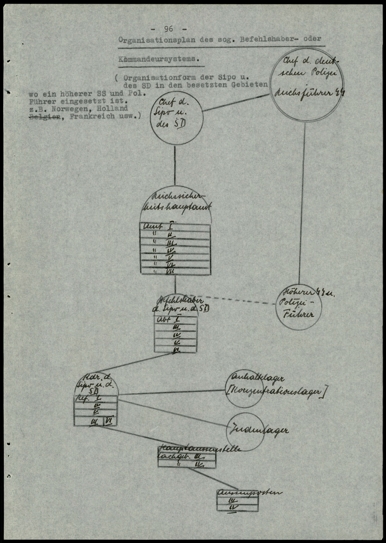 Report dated Februay 9, 1944