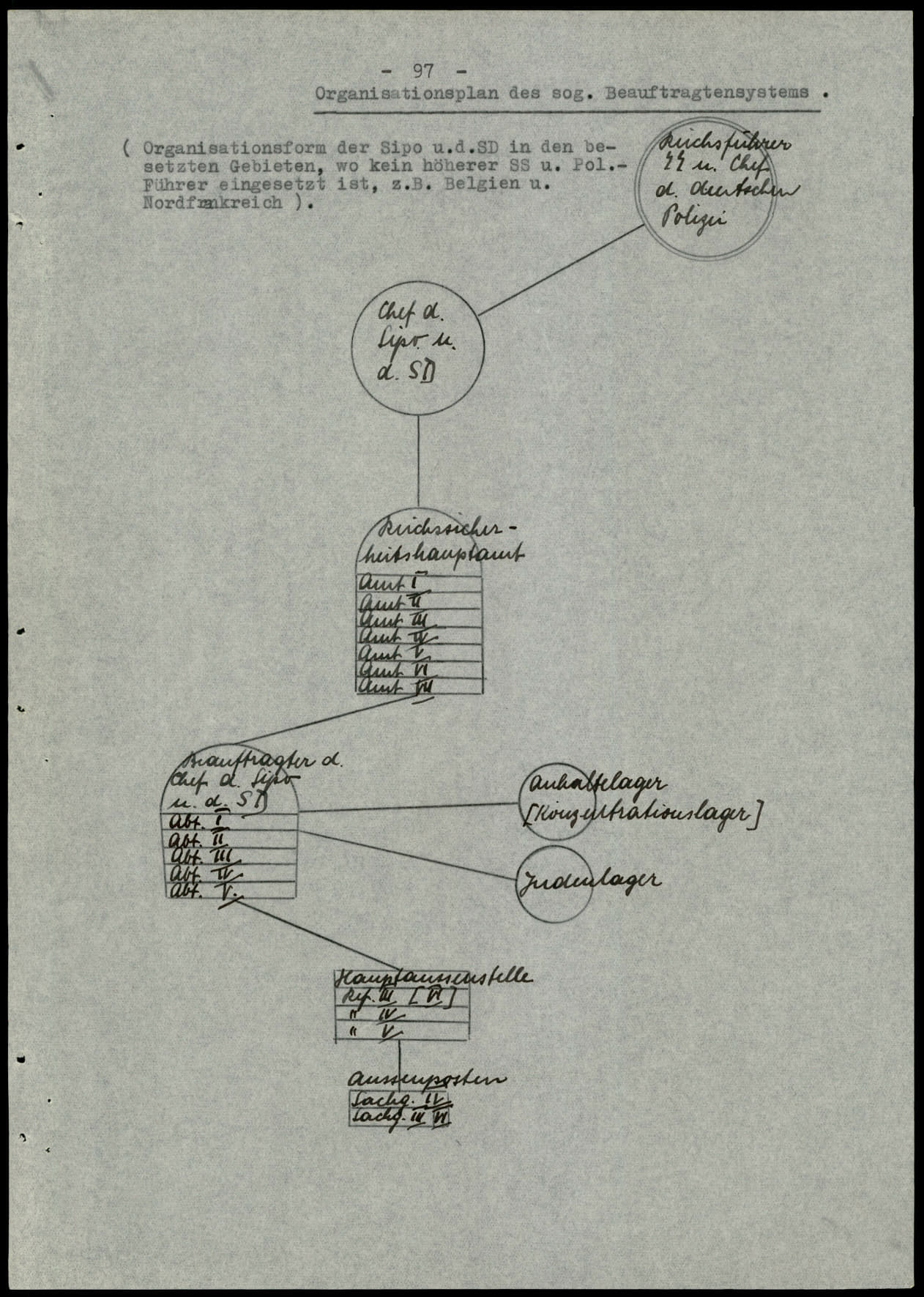 Report dated Februay 9, 1944
