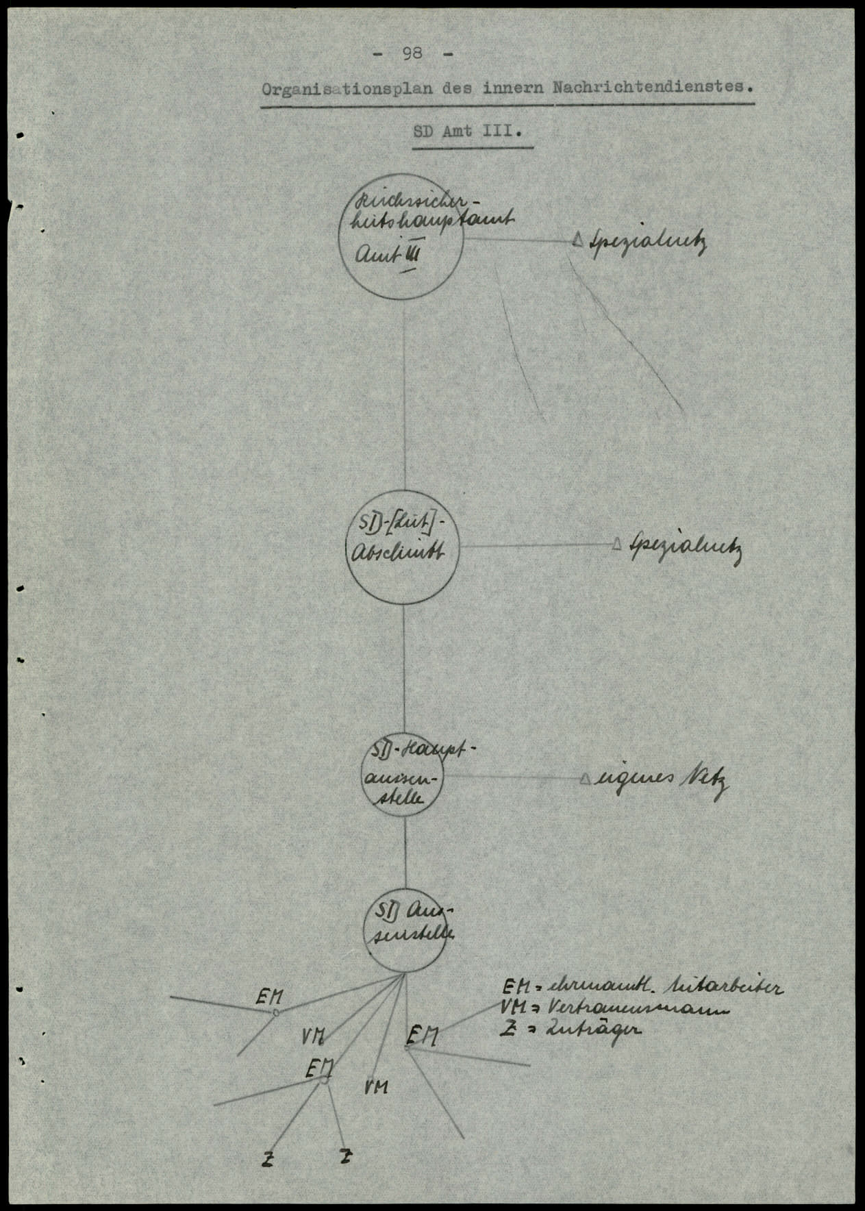 Report dated Februay 9, 1944