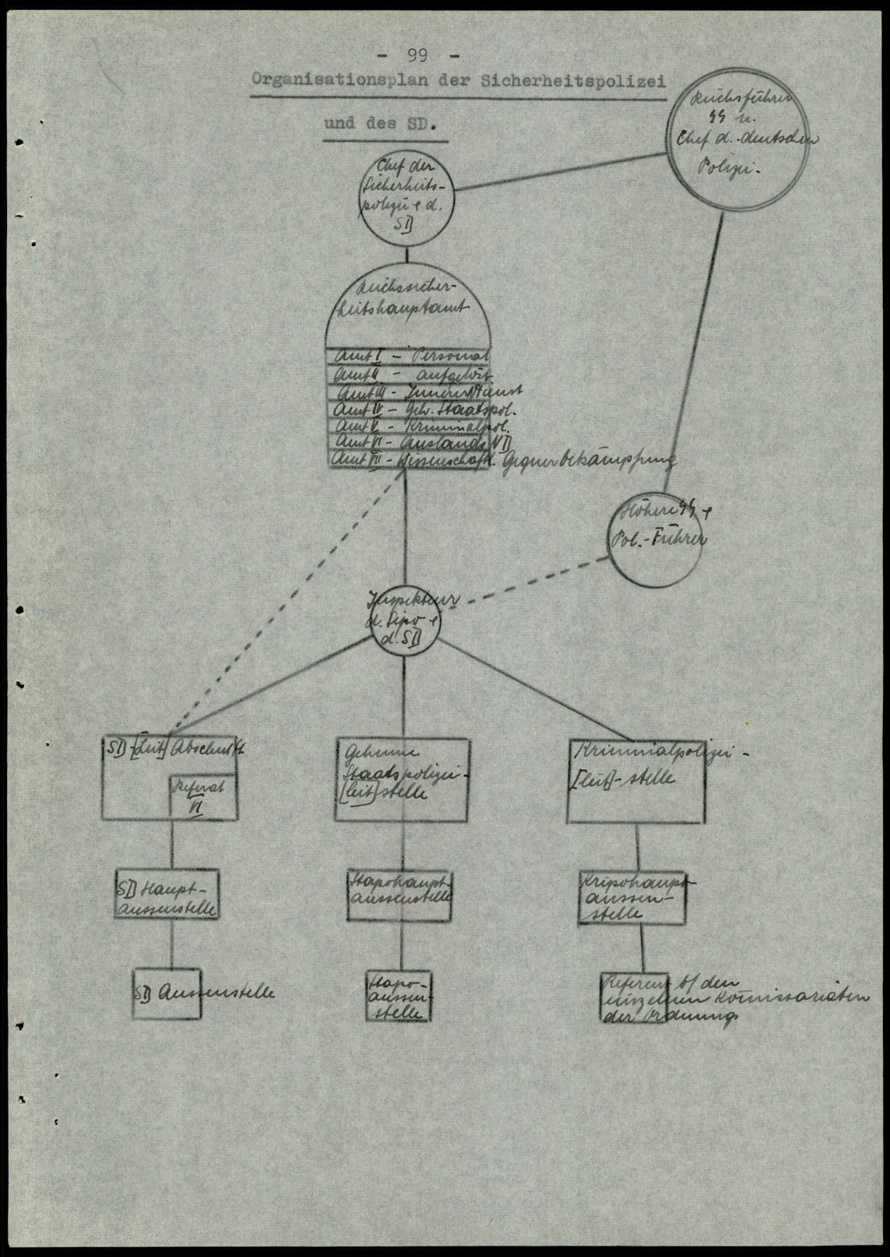Report dated Februay 9, 1944