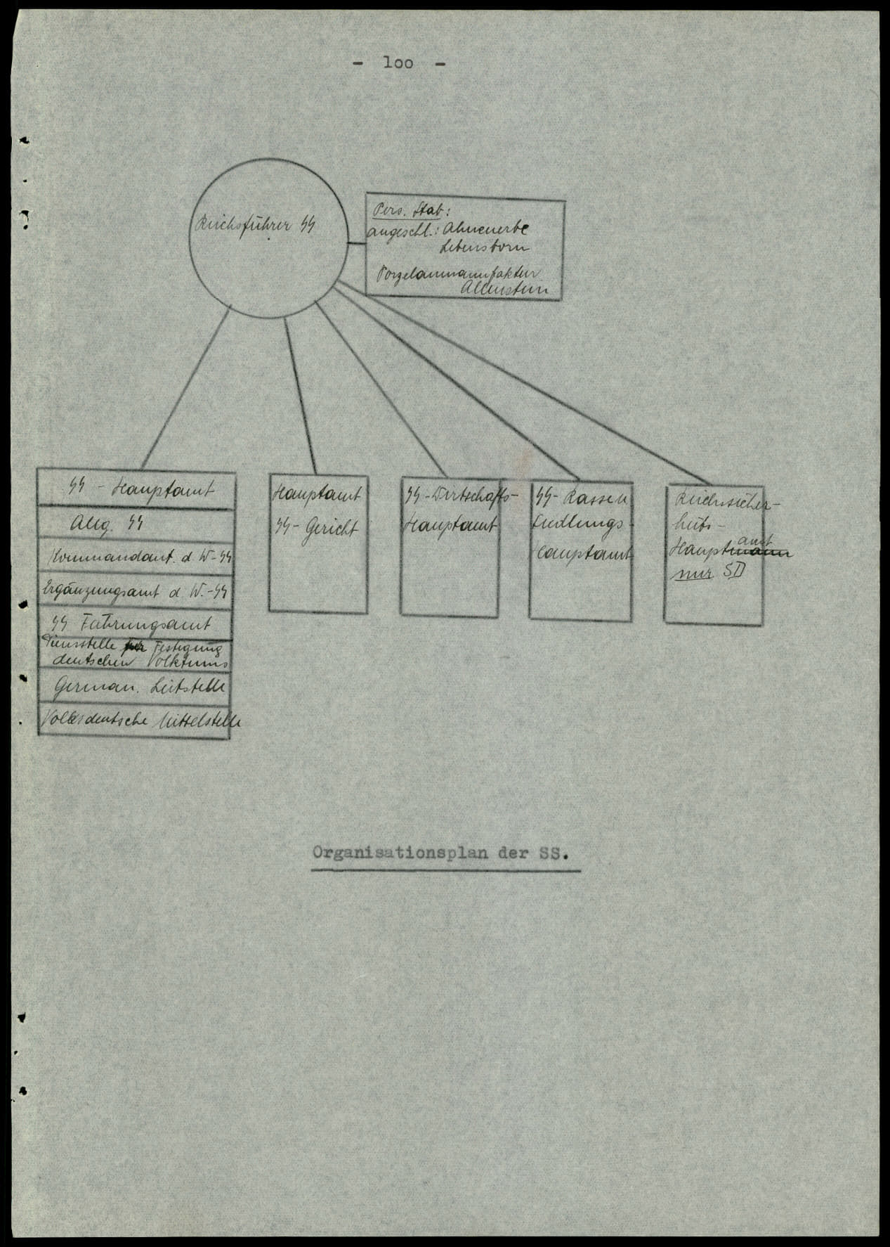 Report dated Februay 9, 1944